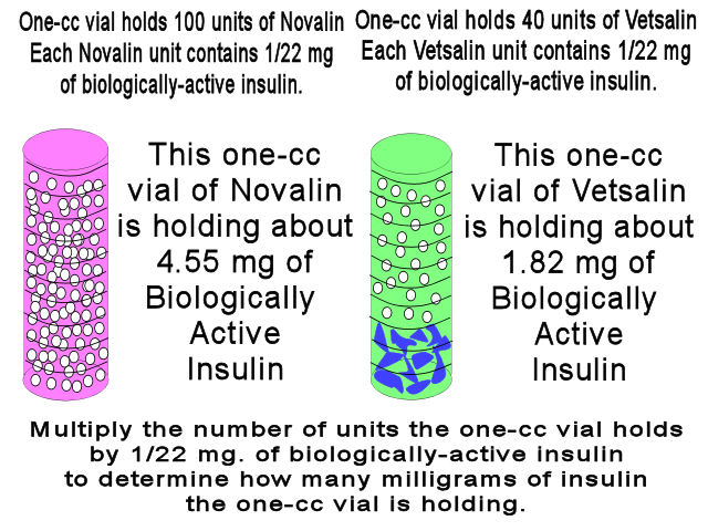 Novalin and Vetsalin - One cc of each