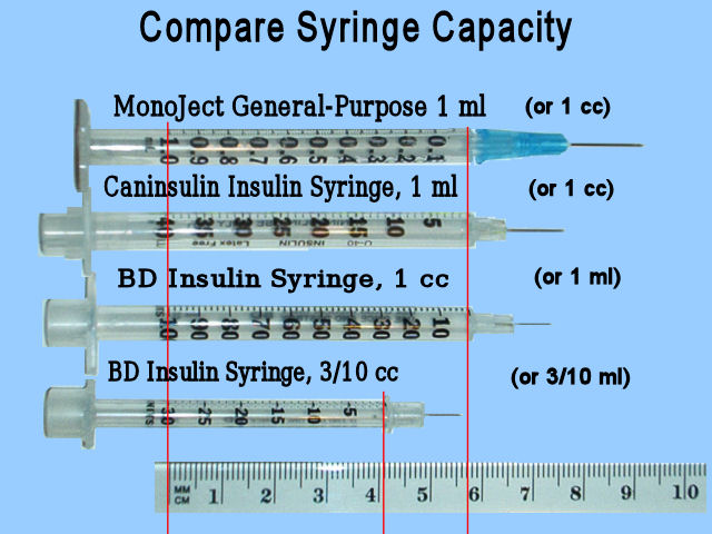 Compare Syringe Capacities