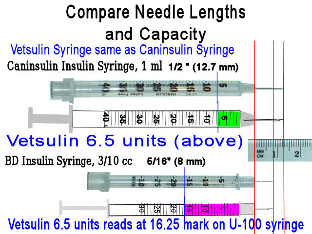 6.5 Units are 16.25 Barrel-Marks