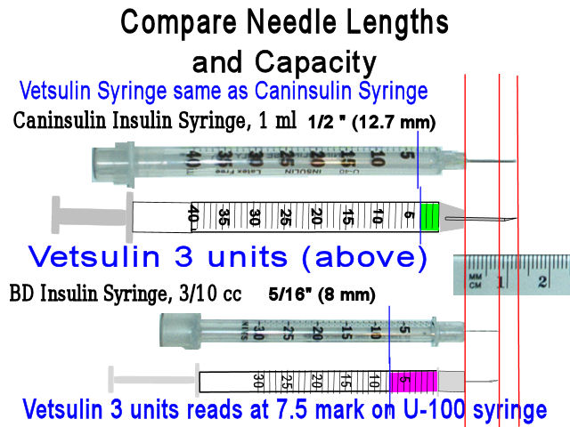 3 Units are 7.5 Barrel-Marks
