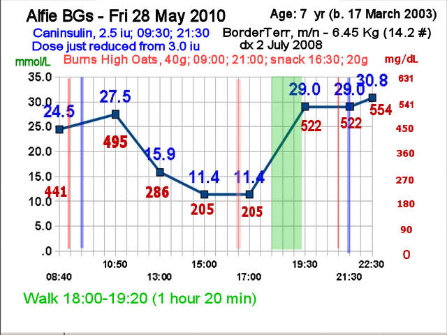 Alfie's first home-curve