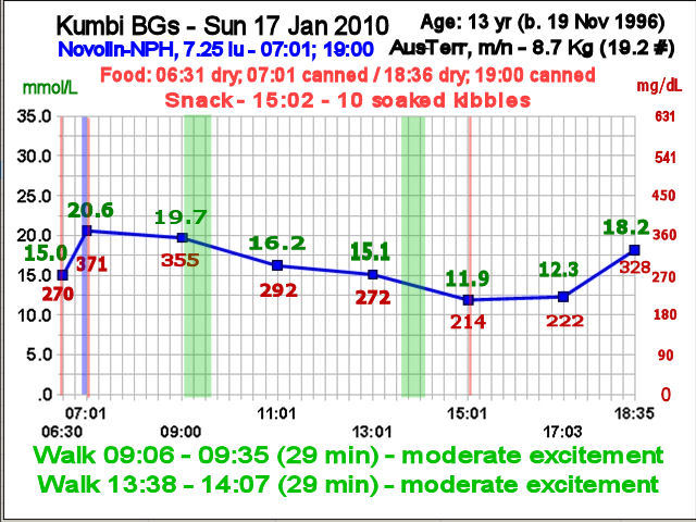 Kumbi curve 17 Jan 2010