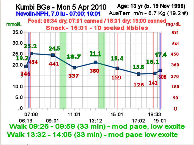 Kumbi curve 5 April 2010