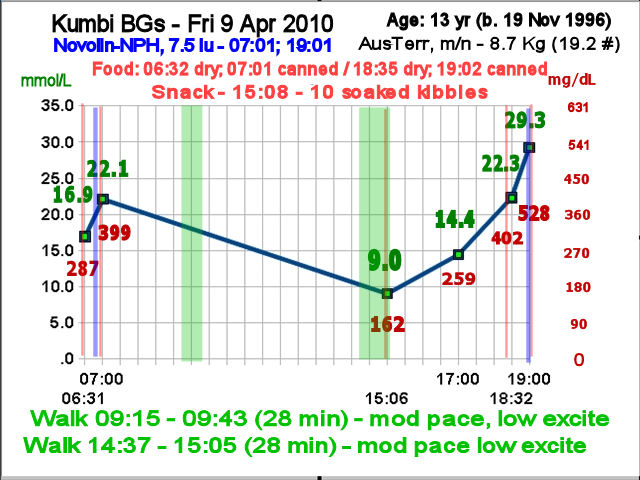 Kumbi curve 21 Feb 2010