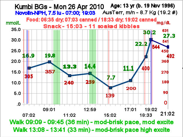 Kumbi curve 26 April 2010