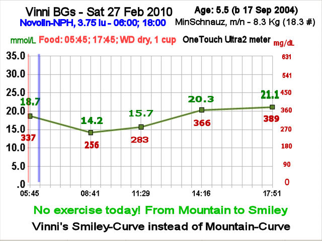 Vinni's curve 27 Feb 2010