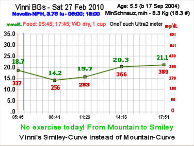 Vinni's curve 27 Feb 2010