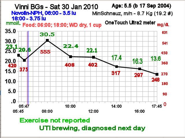 Vinni's curve 30 Jan 2010