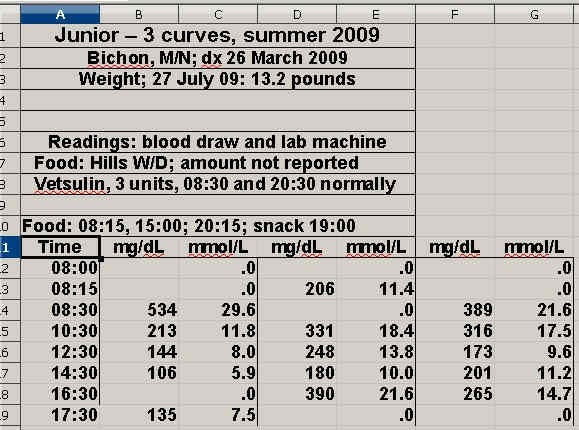 Junior's data table from Open Office Calc