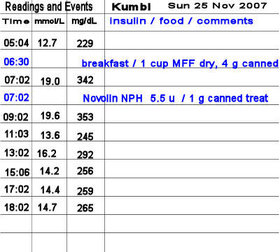 Kumbi - Readings and Events, 25 November 2007