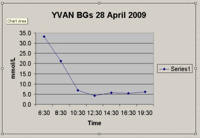 Yvan - Terrier mix puppy - chart