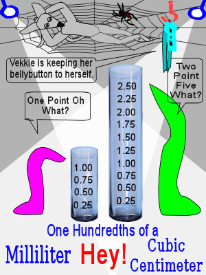 One-hundredths of a milliliter? cubic centimeter?