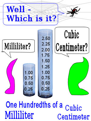 Well, which is it, anyway? Milliliters? Cubic Centimeters?