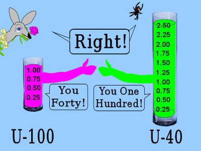 You Forty; You One Hundred