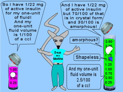 All BodyBrains are Perfect