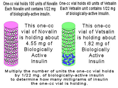 Novalin and Vetsalin - One cc of each