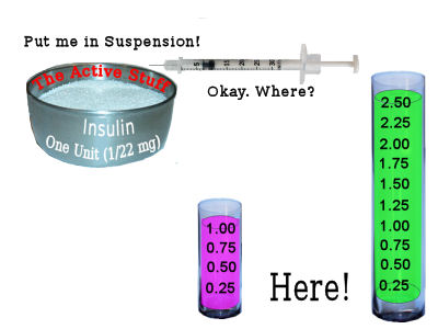 Where to suspend? Vials say, here!