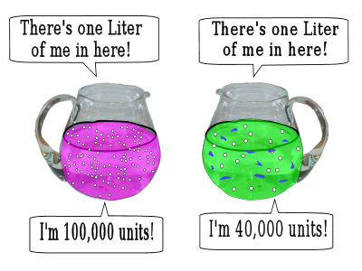 One Liter is Huge!