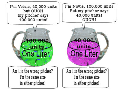 Units are wrong! We're in the wrong pitchers!