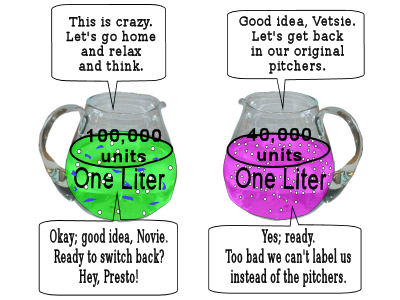 Novie and Vetsie can't think in the wrong pitchers