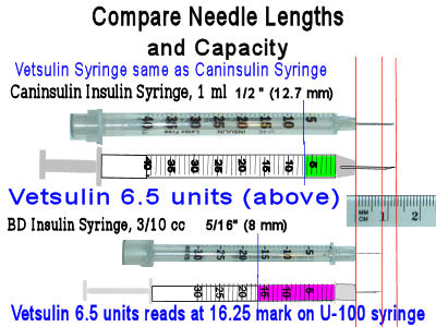 6.5 Units are 16.25 Barrel-Marks