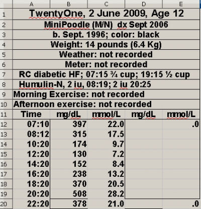 TwentyOne's data table from Open Office Calc