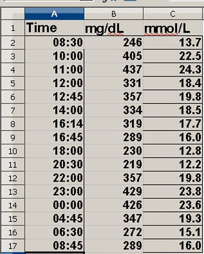 Frodo's data table from Open Office Calc